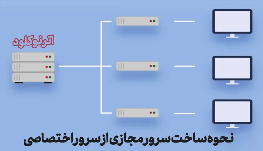 vps چیست