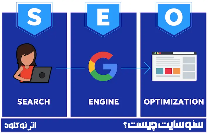 سئو سایت چیست؟